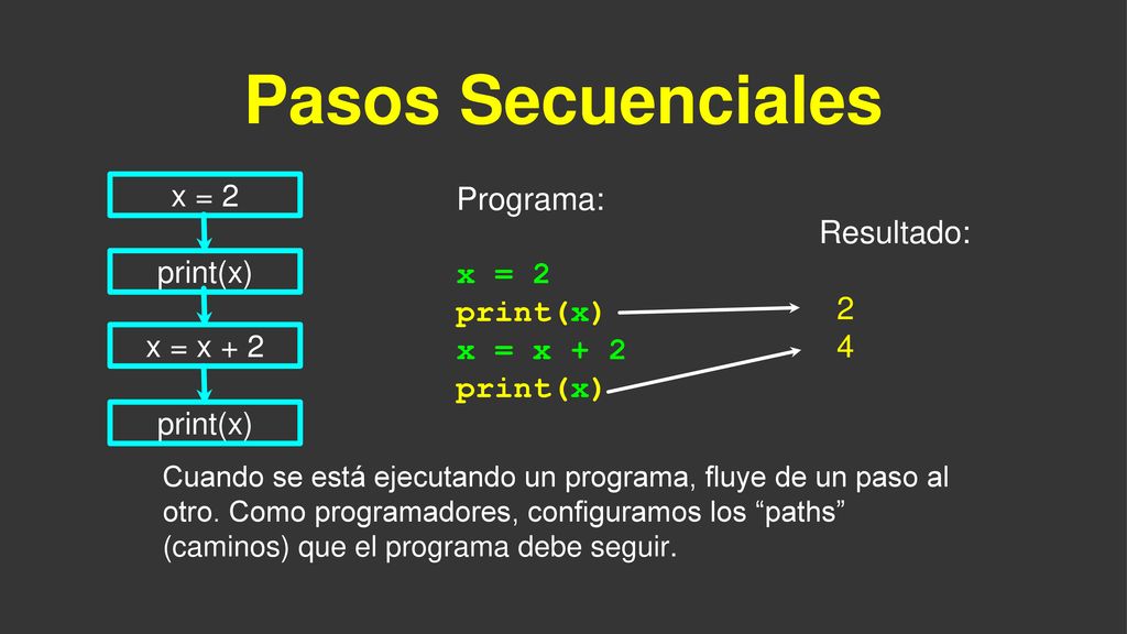 Pasos Secuenciales Programa: Resultado: x = 2 print(x) 2 x = x + 2 4