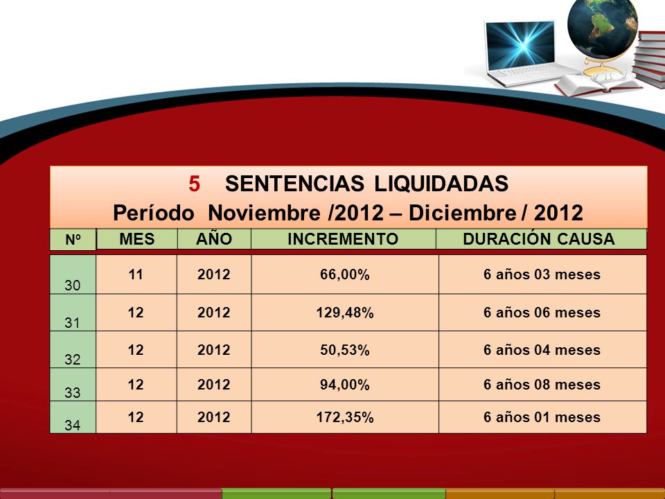 5 SENTENCIAS LIQUIDADAS Período Noviembre /2012 – Diciembre / 2012