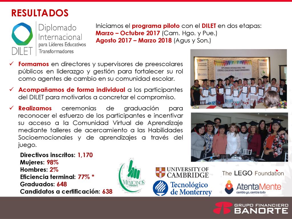 RESULTADOS Iniciamos el programa piloto con el DILET en dos etapas: