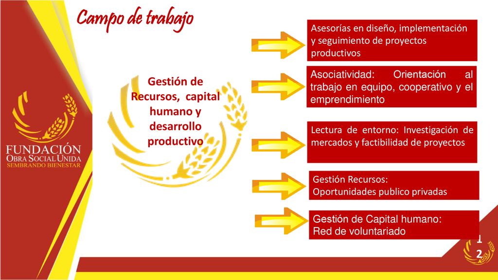 Gestión de Recursos, capital humano y desarrollo productivo