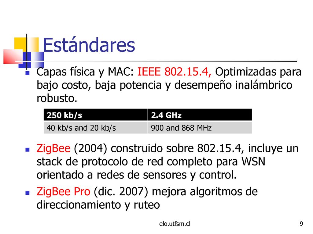 Estándares Capas física y MAC: IEEE , Optimizadas para bajo costo, baja potencia y desempeño inalámbrico robusto.