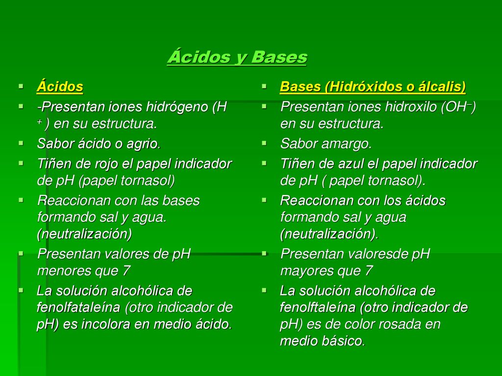 Ácidos y Bases Ácidos. -Presentan iones hidrógeno (H + ) en su estructura. Sabor ácido o agrio.