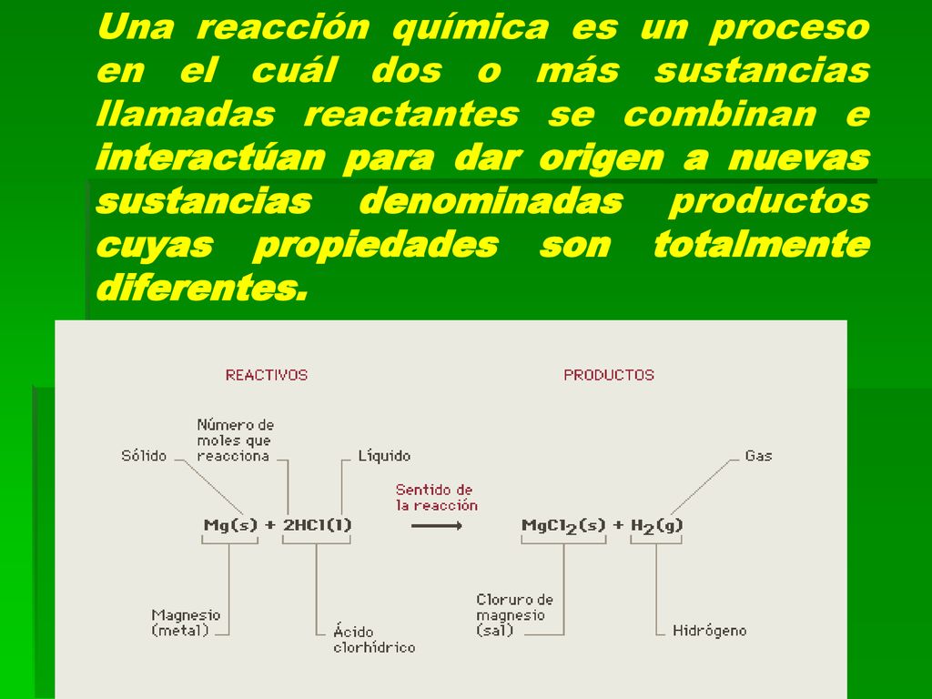 Una reacción química es un proceso en el cuál dos o más sustancias llamadas reactantes se combinan e interactúan para dar origen a nuevas sustancias denominadas productos cuyas propiedades son totalmente diferentes.