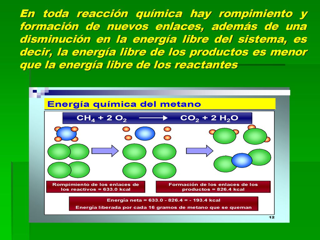 En toda reacción química hay rompimiento y formación de nuevos enlaces, además de una disminución en la energía libre del sistema, es decir, la energía libre de los productos es menor que la energía libre de los reactantes
