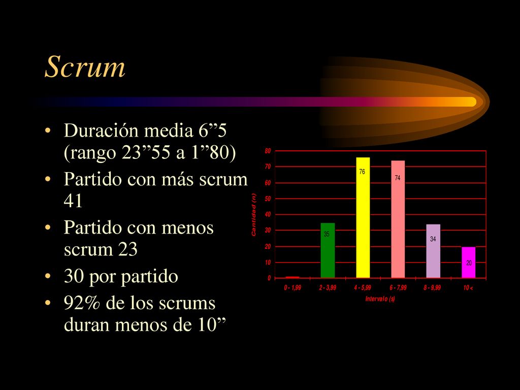 Scrum Duración media 6 5 (rango a 1 80) Partido con más scrum 41