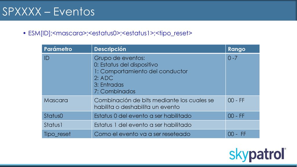 SPXXXX – Eventos ESM[ID];<mascara>;<estatus0>;<estatus1>;<tipo_reset> Parámetro. Descripción. Rango.