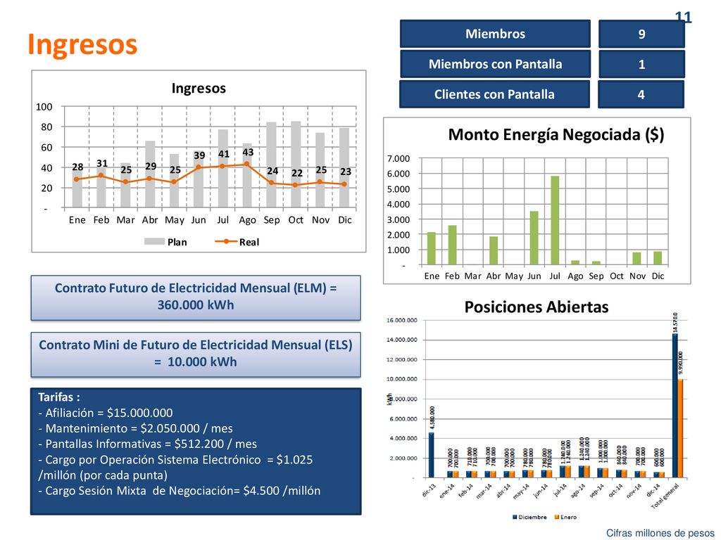 Ingresos Posiciones Abiertas Miembros 9 Miembros con Pantalla 1