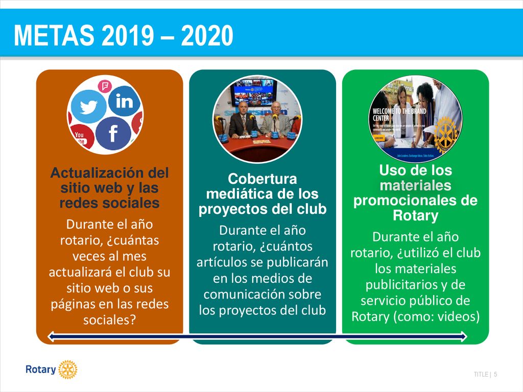 METAS 2019 – 2020 Actualización del sitio web y las redes sociales