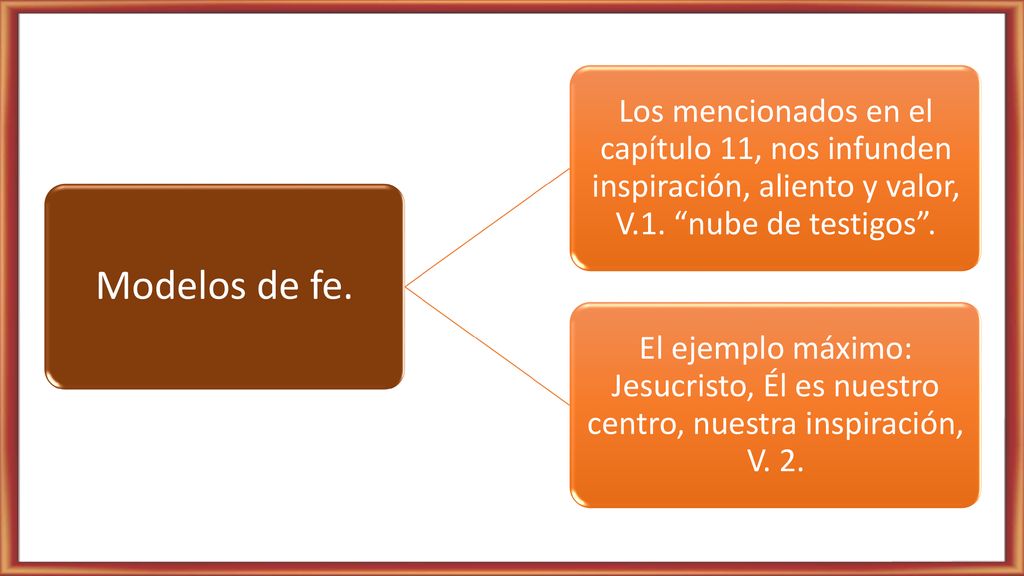 Modelos de fe. Los mencionados en el capítulo 11, nos infunden inspiración, aliento y valor, V.1. nube de testigos .
