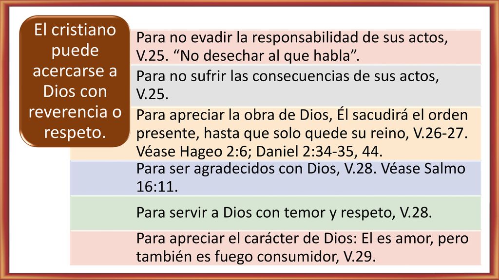 El cristiano puede acercarse a Dios con reverencia o respeto.