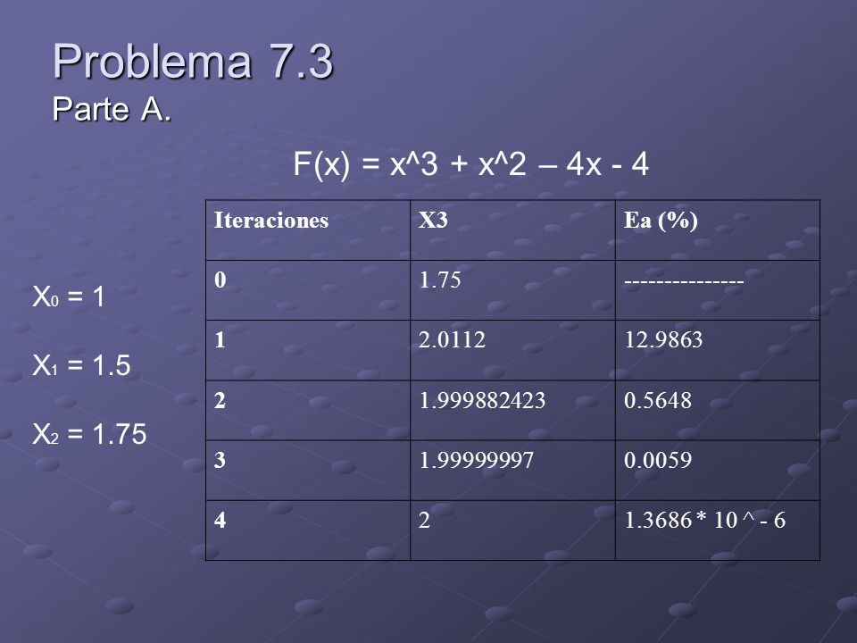 Problema 7.3 Parte A. F(x) = x^3 + x^2 – 4x - 4 X0 = 1 X1 = 1.5