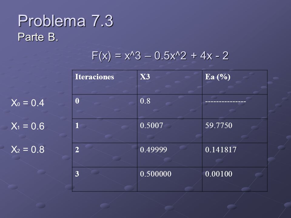 Problema 7.3 Parte B. F(x) = x^3 – 0.5x^2 + 4x - 2 X0 = 0.4 X1 = 0.6