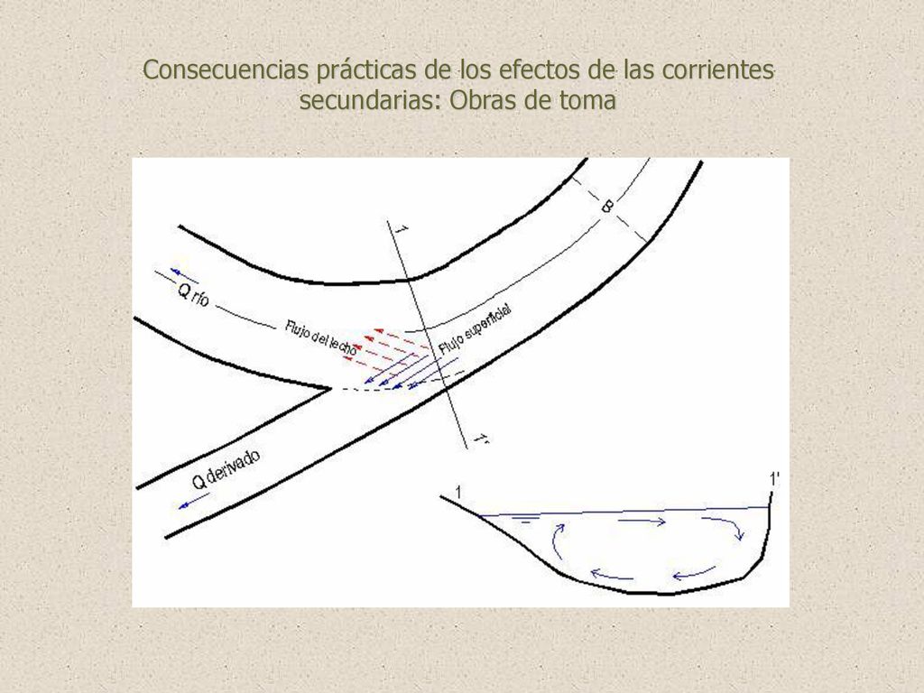 Consecuencias prácticas de los efectos de las corrientes secundarias: Obras de toma
