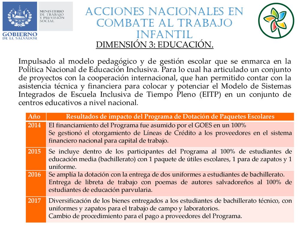 Resultados de impacto del Programa de Dotación de Paquetes Escolares