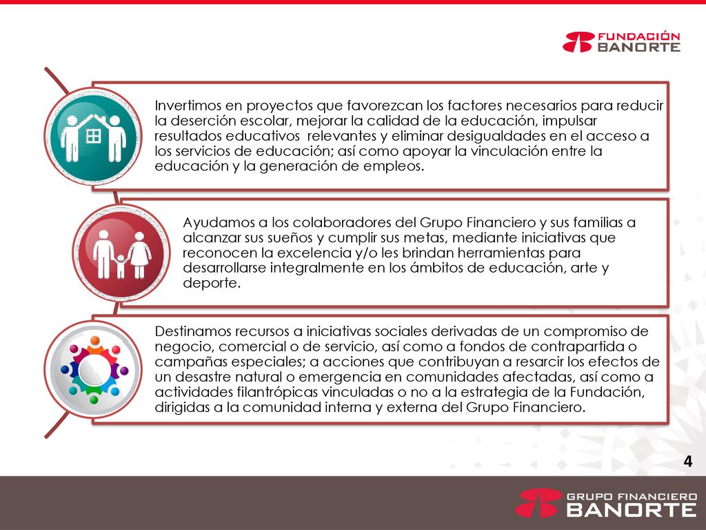 Invertimos en proyectos que favorezcan los factores necesarios para reducir la deserción escolar, mejorar la calidad de la educación, impulsar resultados educativos relevantes y eliminar desigualdades en el acceso a los servicios de educación; así como apoyar la vinculación entre la educación y la generación de empleos.