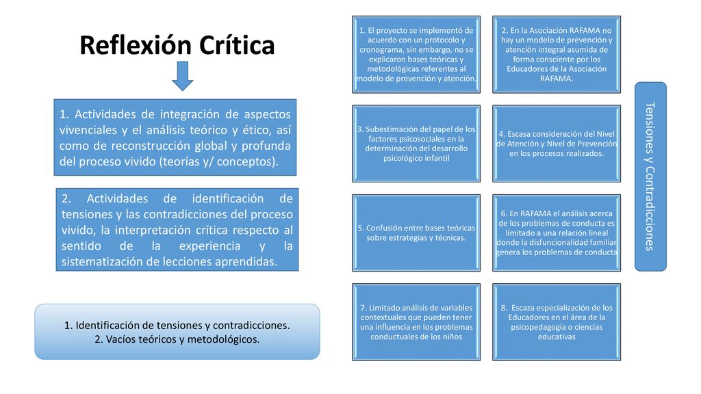 1. El proyecto se implementó de acuerdo con un protocolo y cronograma, sin embargo, no se explicaron bases teóricas y metodológicas referentes al modelo de prevención y atención.