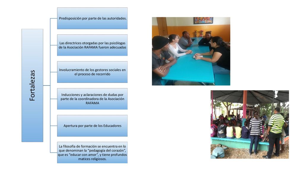 Fortalezas Predisposición por parte de las autoridades.