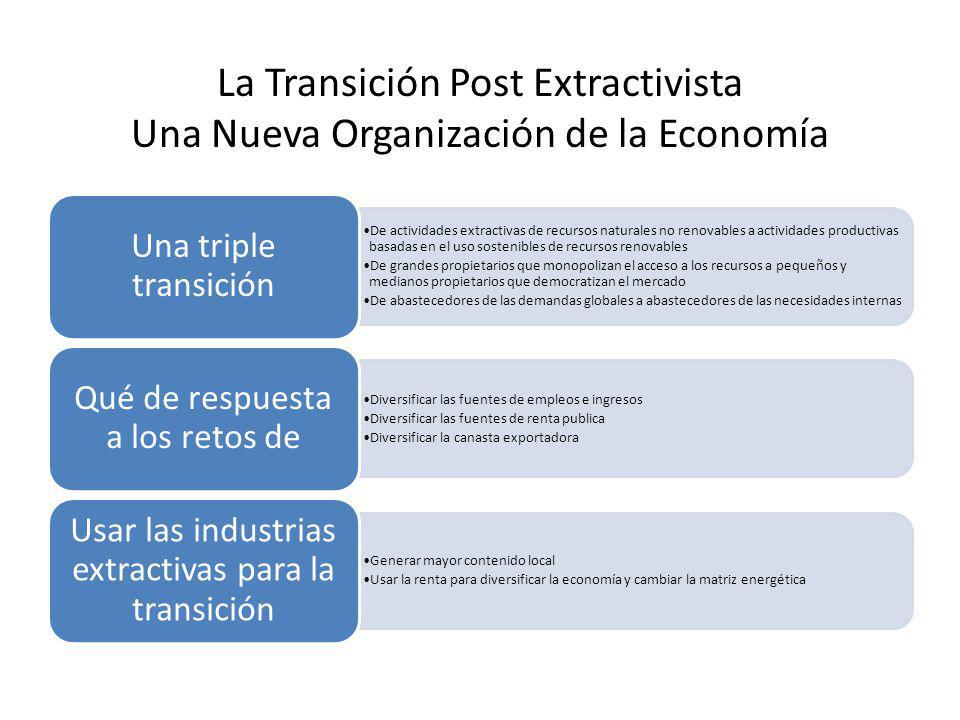 La Transición Post Extractivista Una Nueva Organización de la Economía