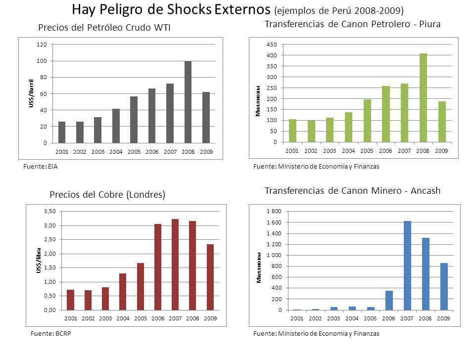 Hay Peligro de Shocks Externos (ejemplos de Perú )
