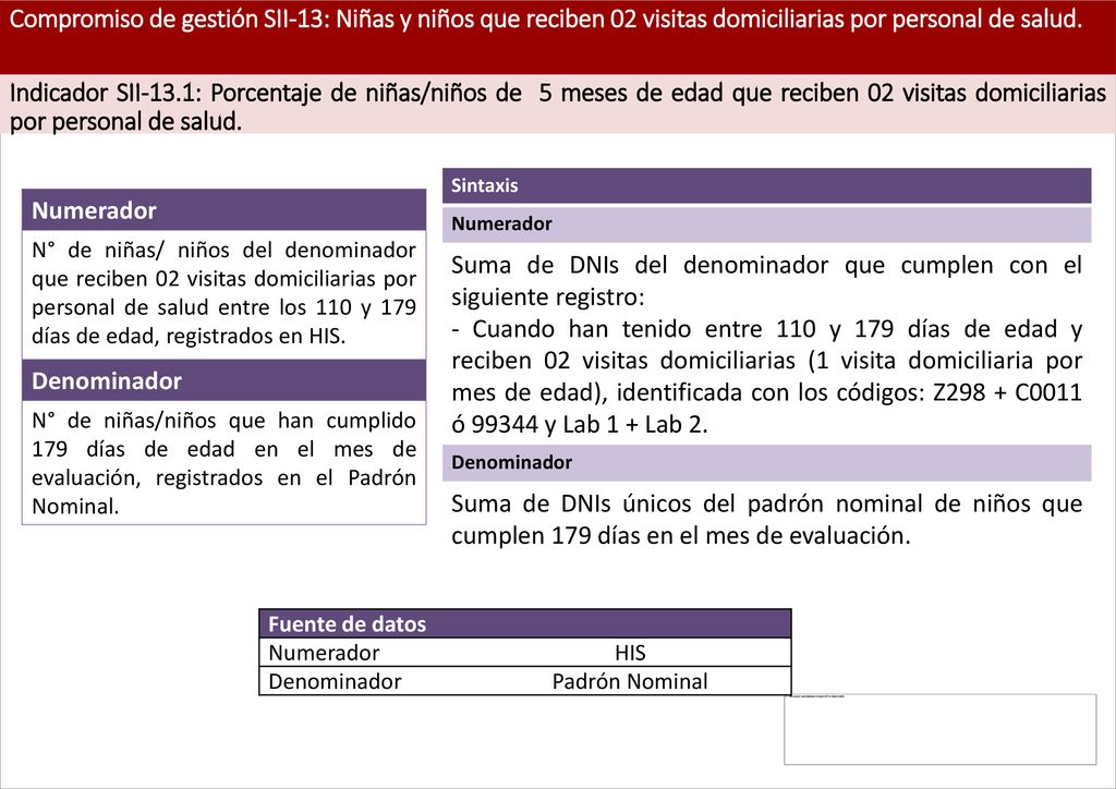 Suma de DNIs del denominador que cumplen con el siguiente registro: