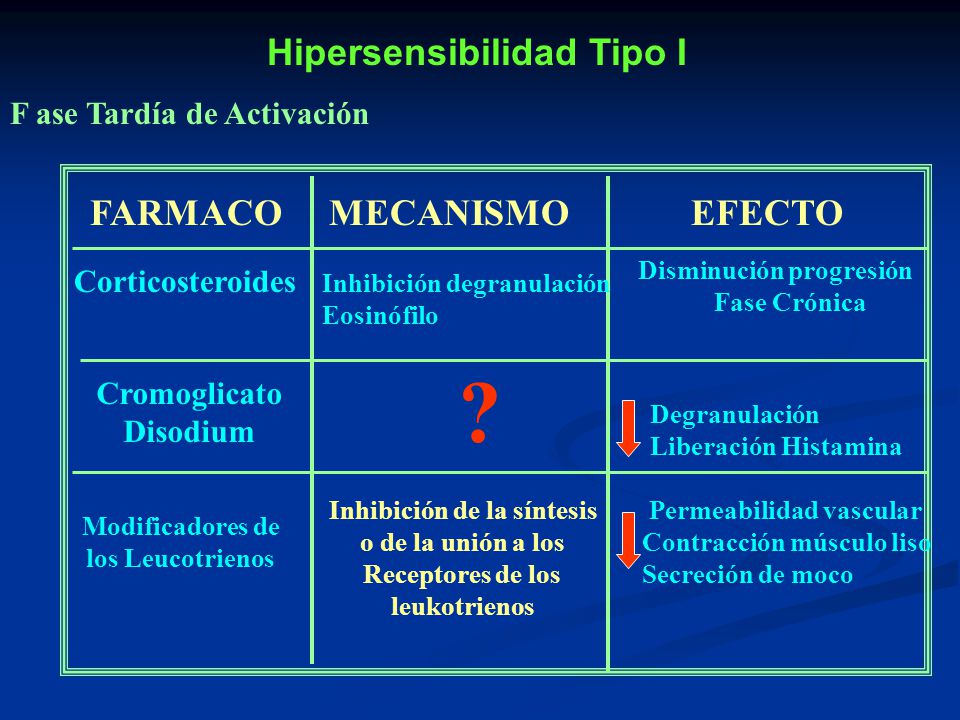 Hipersensibilidad Tipo I Inhibición de la síntesis