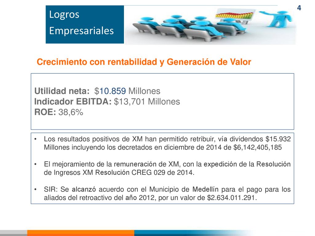 Logros Empresariales. Crecimiento con rentabilidad y Generación de Valor. Utilidad neta: $ Millones.
