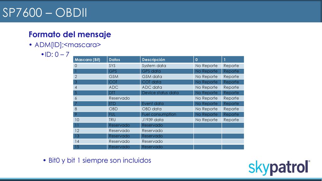 SP7600 – OBDII Formato del mensaje ADM[ID];<mascara> ID: 0 – 7
