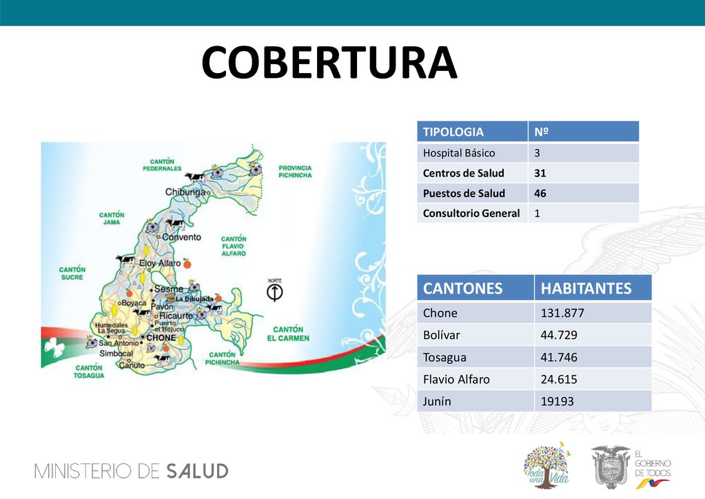 COBERTURA CANTONES HABITANTES TIPOLOGIA Nº Chone Bolívar