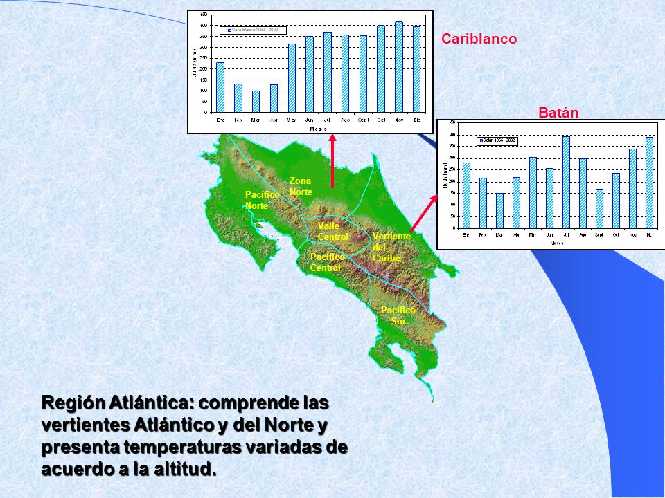 Cariblanco Batán. Zona Norte. Pacífico Central. Valle Central. Pacífico Norte. Vertiente del Caribe.