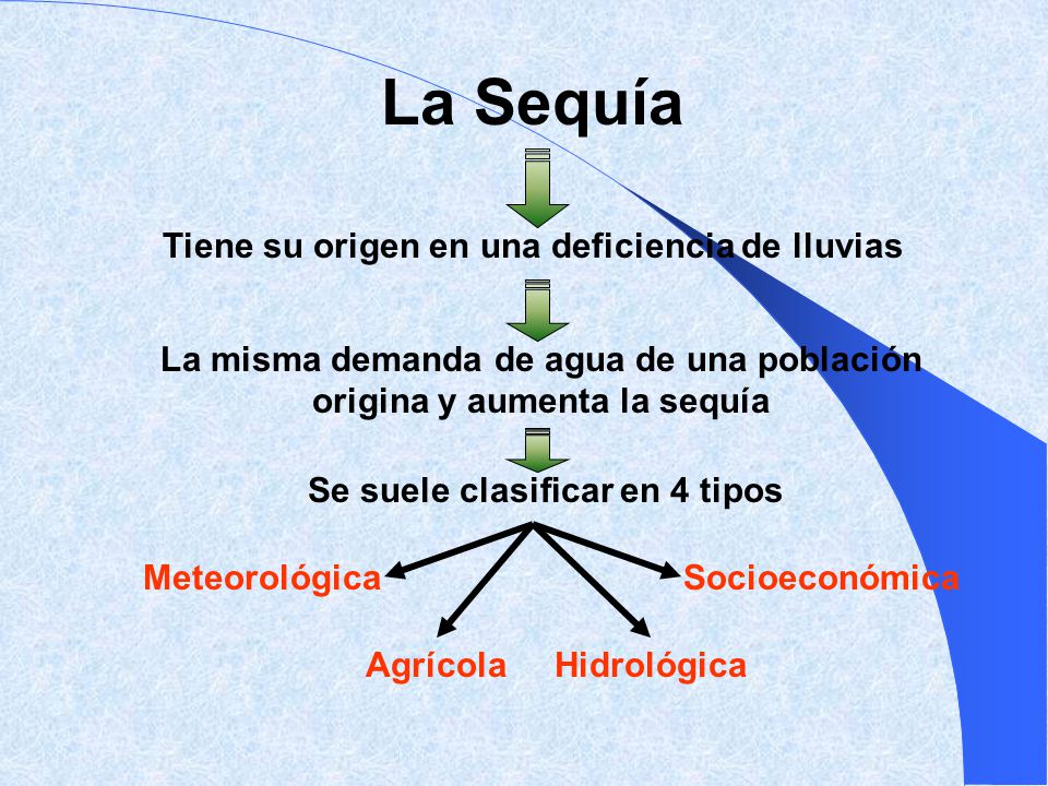 La Sequía Tiene su origen en una deficiencia de lluvias
