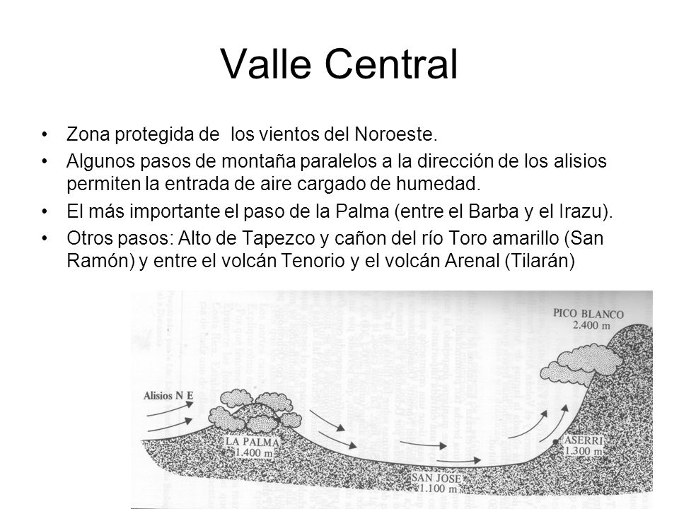 Valle Central Zona protegida de los vientos del Noroeste.