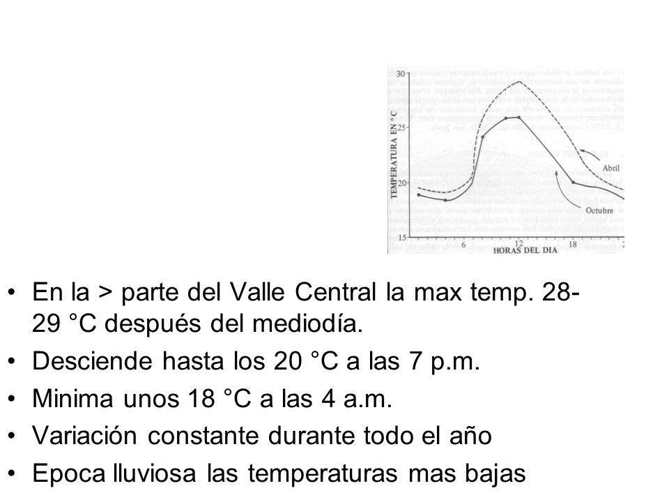En la > parte del Valle Central la max temp