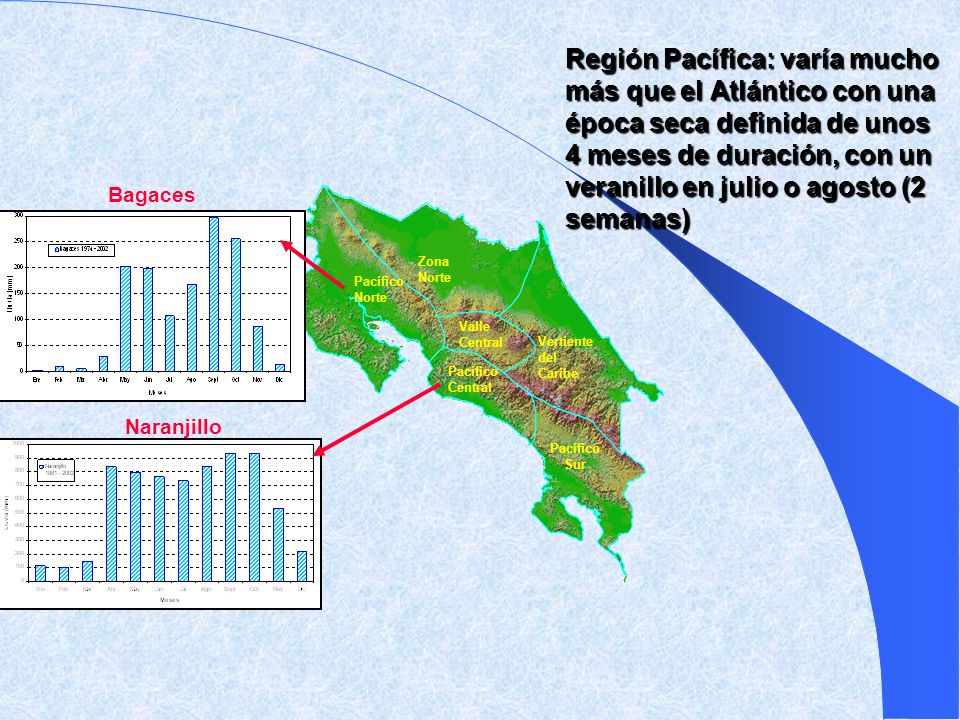 Región Pacífica: varía mucho más que el Atlántico con una época seca definida de unos 4 meses de duración, con un veranillo en julio o agosto (2 semanas)