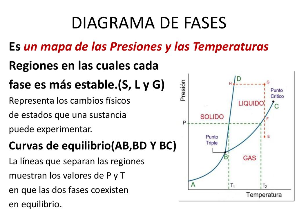 DIAGRAMA DE FASES Es un mapa de las Presiones y las Temperaturas