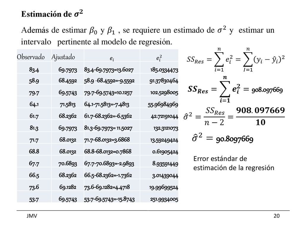 Estimación de 𝝈 𝟐 Además de estimar 𝛽 0 y 𝛽 1 , se requiere un estimado de 𝜎 2 y estimar un intervalo pertinente al modelo de regresión.