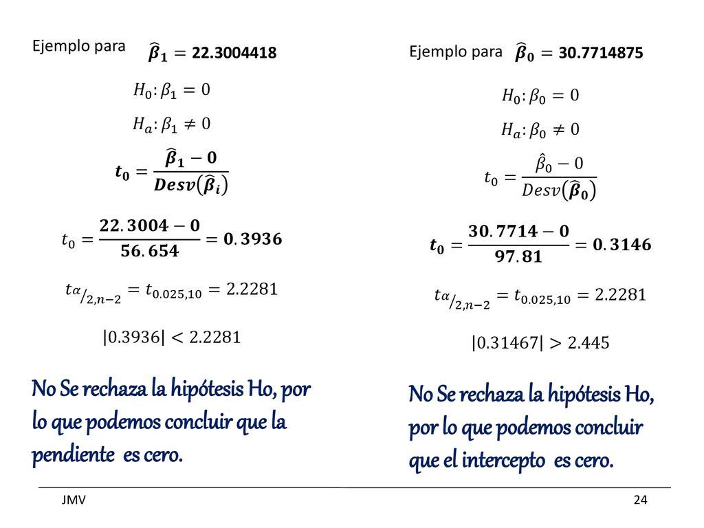 Ejemplo para 𝐻 0 : 𝛽 1 =0. 𝐻 𝑎 : 𝛽 1 ≠0. 𝒕 𝟎 = 𝜷 𝟏 −𝟎 𝑫𝒆𝒔𝒗 𝜷 𝒊. 𝑡 0 = 𝟐𝟐.𝟑𝟎𝟎𝟒−𝟎 𝟓𝟔.𝟔𝟓𝟒 =𝟎.𝟑𝟗𝟑𝟔.