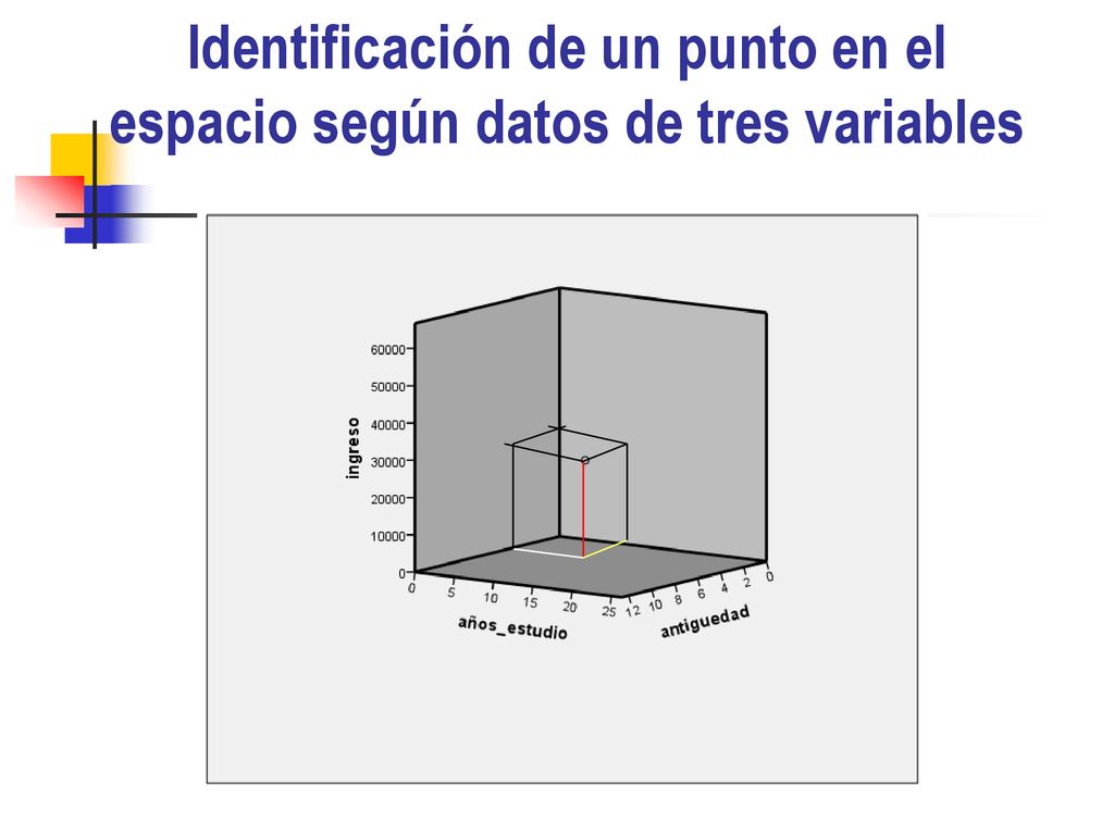 Identificación de un punto en el espacio según datos de tres variables
