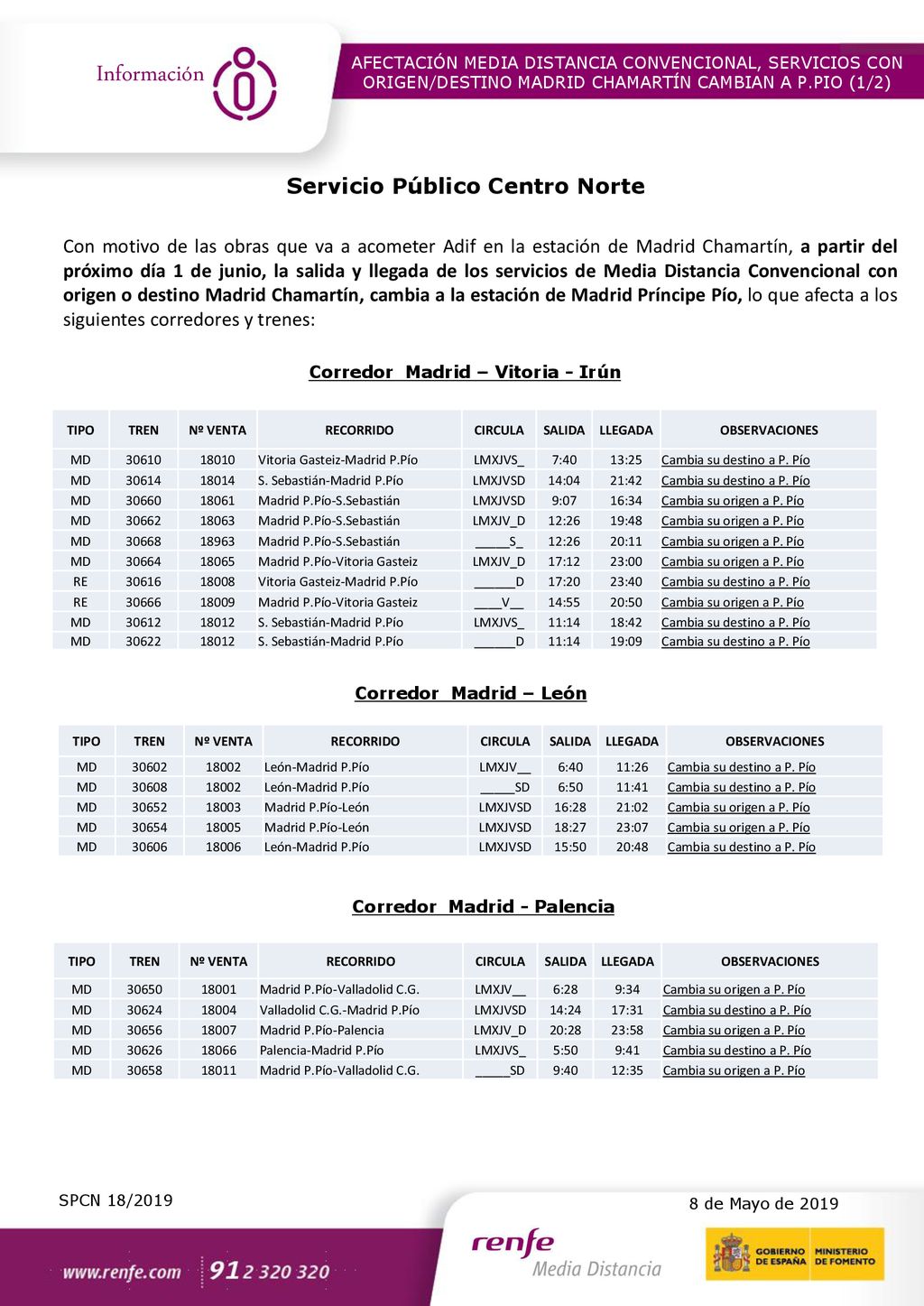 Corredor Madrid – Vitoria - Irún Corredor Madrid - Palencia