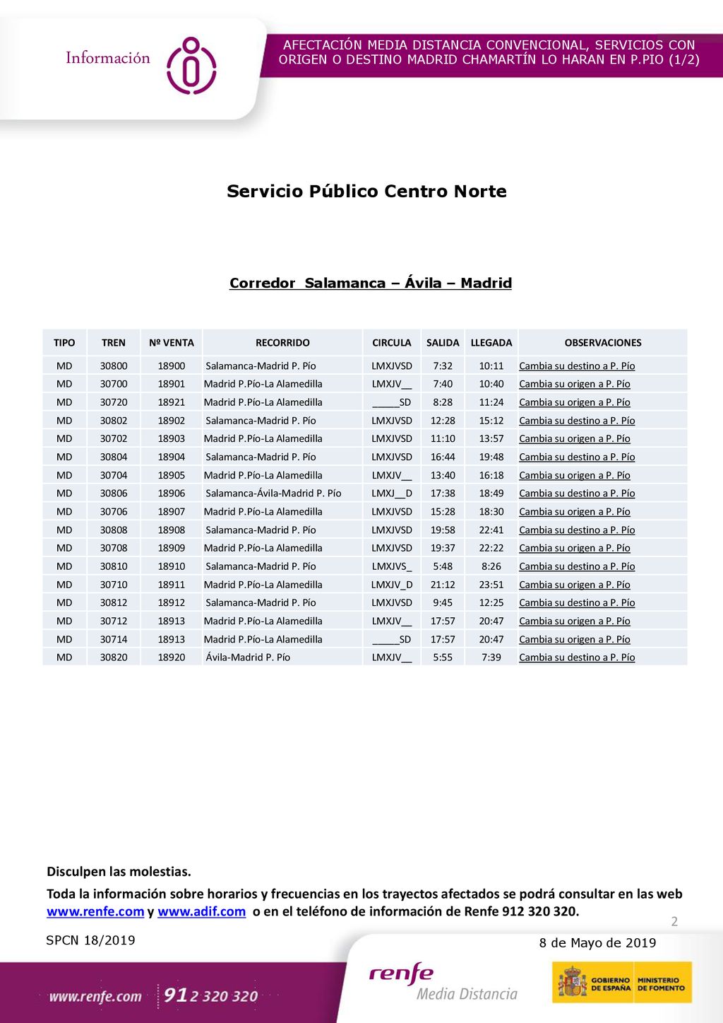 Corredor Salamanca – Ávila – Madrid