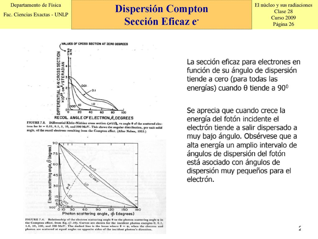 Dispersión Compton Sección eficaz para e- Dispersión Compton Sección Eficaz e-