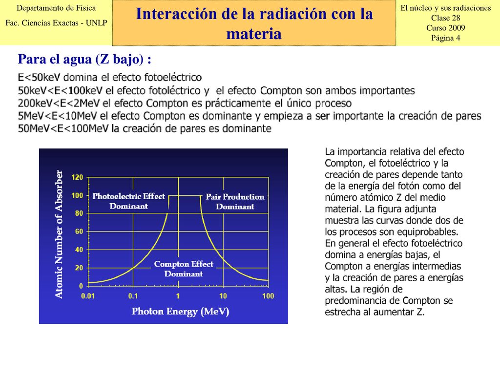 Interacción de la radiación con la materia Interacción de la radiación