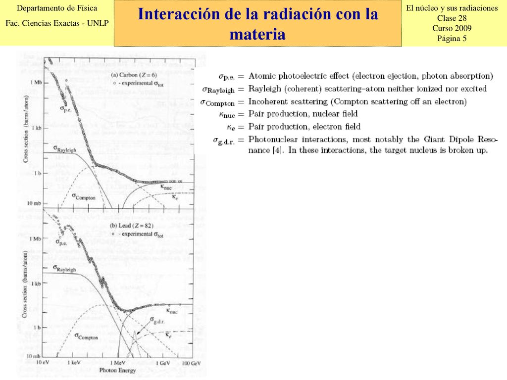 Interacción de la radiación Interacción de la radiación con la materia