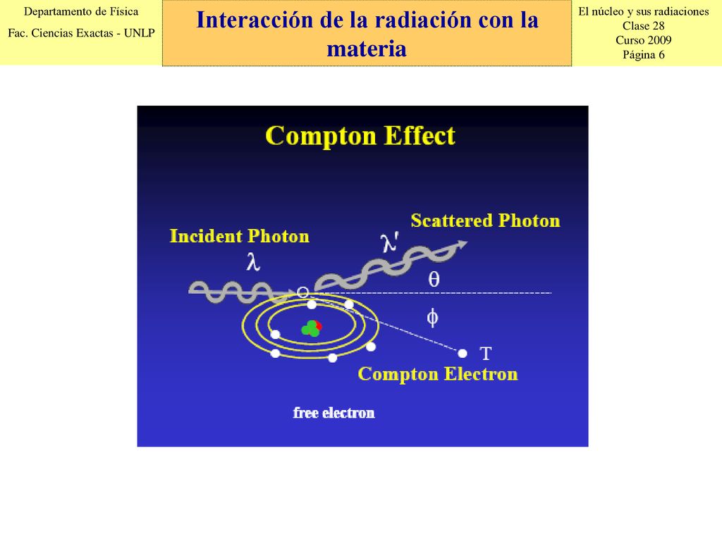 Interacción de la radiación Interacción de la radiación con la materia