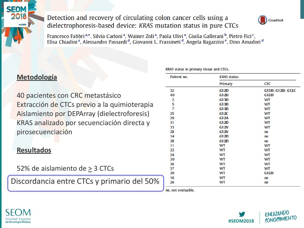 Discordancia entre CTCs y primario del 50%