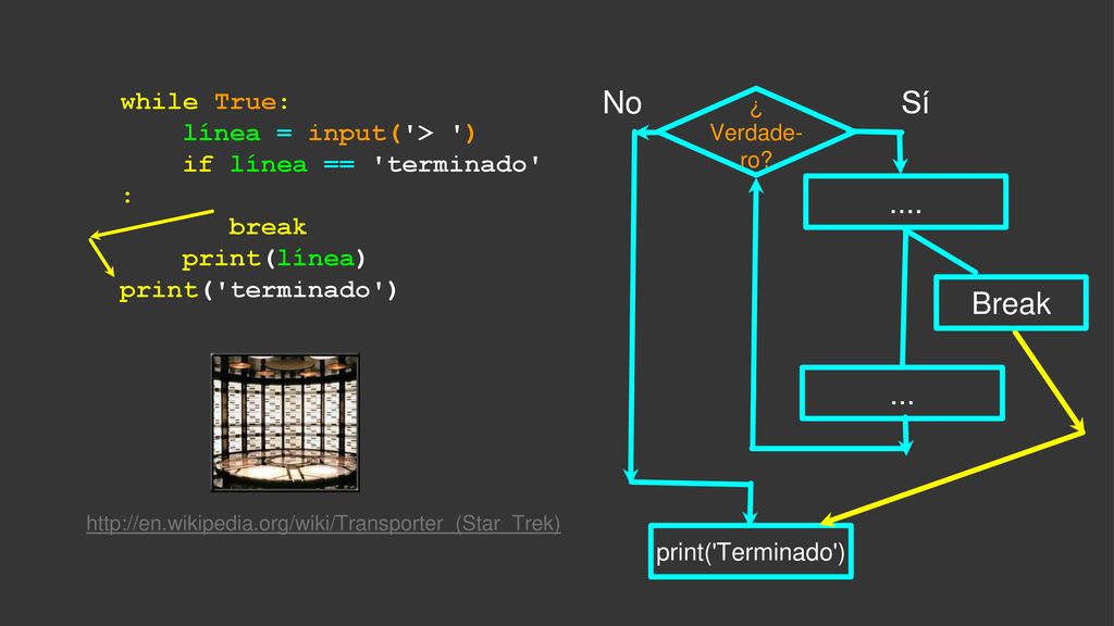 No Sí .... Break ... while True: línea = input( > )