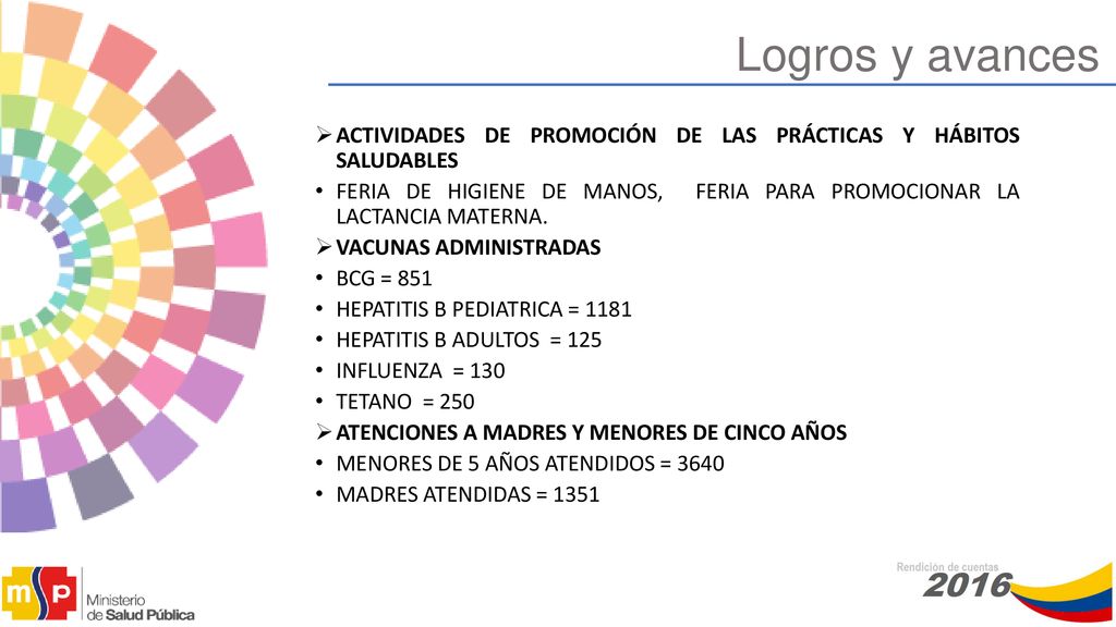 Logros y avances ACTIVIDADES DE PROMOCIÓN DE LAS PRÁCTICAS Y HÁBITOS SALUDABLES.