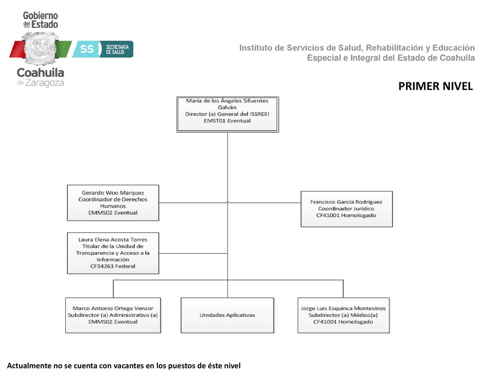 PRIMER NIVEL Actualmente no se cuenta con vacantes en los puestos de éste nivel