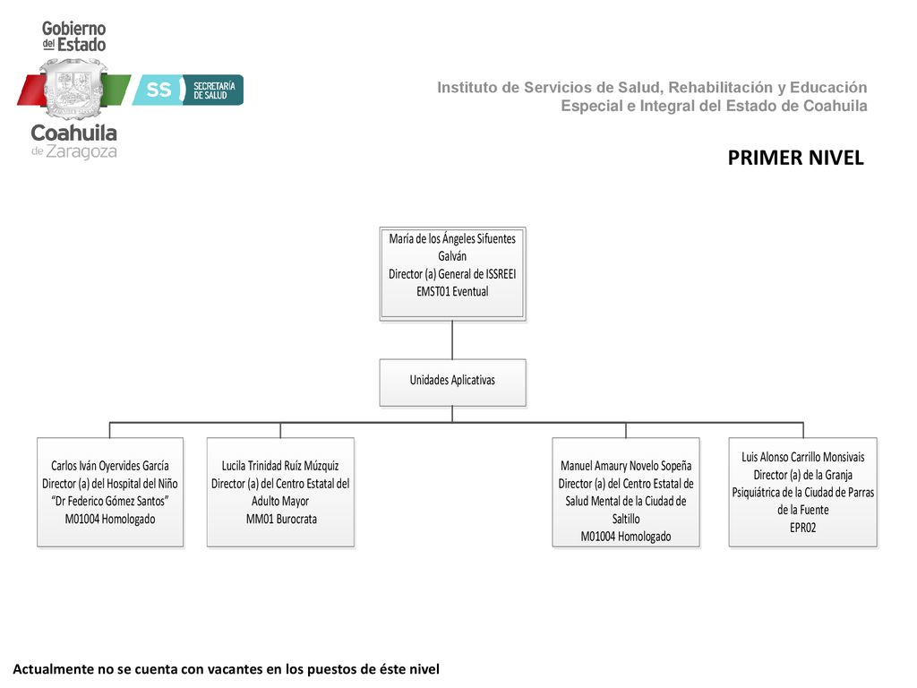 PRIMER NIVEL Actualmente no se cuenta con vacantes en los puestos de éste nivel