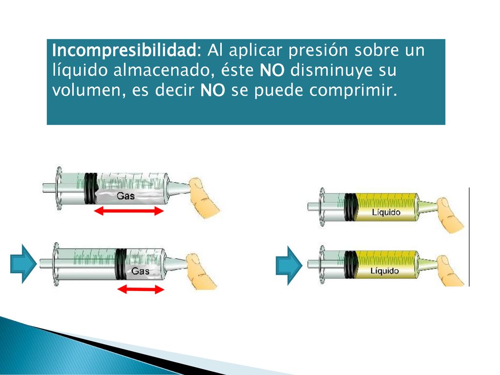 Incompresibilidad: Al aplicar presión sobre un líquido almacenado, éste NO disminuye su volumen, es decir NO se puede comprimir.