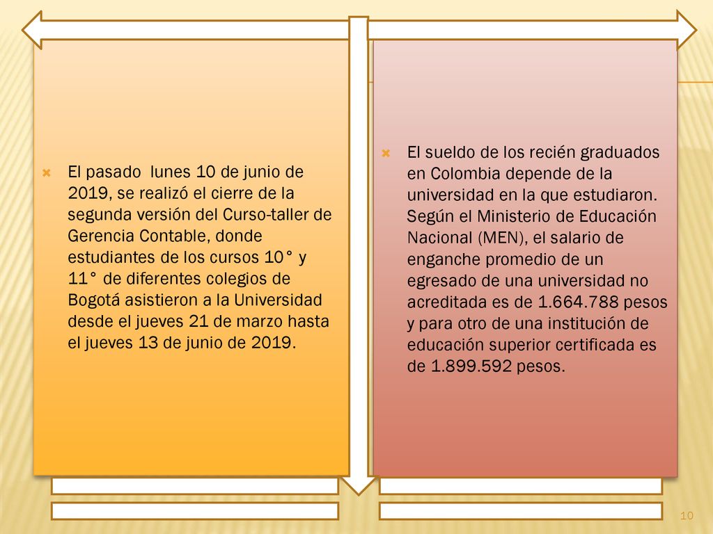 El pasado lunes 10 de junio de 2019, se realizó el cierre de la segunda versión del Curso-taller de Gerencia Contable, donde estudiantes de los cursos 10° y 11° de diferentes colegios de Bogotá asistieron a la Universidad desde el jueves 21 de marzo hasta el jueves 13 de junio de 2019.